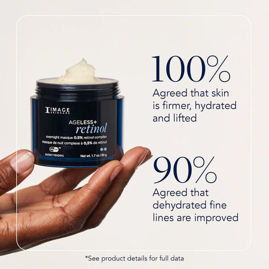 Why It’s Time to Start Retinol — And Why IMAGE Skincare Has Nailed It - Oak & Eve Beauty 